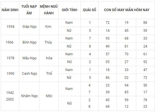Con số may mắn hôm nay 18/2/2024 12 con giáp: Thìn May mắn vượt bậc Con số may mắn hôm nay 18/2/2024 12 con giáp: Thìn May mắn vượt bậc