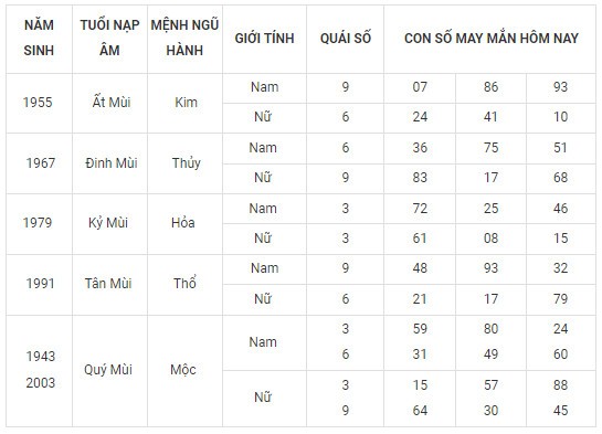 Con số may mắn hôm nay 18/2/2024 12 con giáp: Thìn May mắn vượt bậc Con số may mắn hôm nay 18/2/2024 12 con giáp: Thìn May mắn vượt bậc