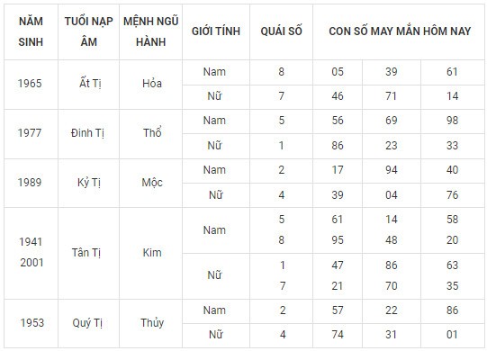 Con số may mắn hôm nay 18/2/2024 12 con giáp: Thìn May mắn vượt bậc Con số may mắn hôm nay 18/2/2024 12 con giáp: Thìn May mắn vượt bậc