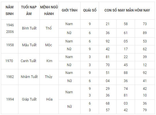 Con số may mắn hôm nay 21/2/2024 12 con giáp: Sửu thần Tài gõ cửa Con số may mắn hôm nay 21/2/2024 12 con giáp: Sửu thần Tài gõ cửa