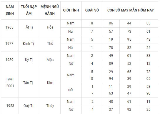 Con số may mắn hôm nay 21/2/2024 12 con giáp: Sửu thần Tài gõ cửa Con số may mắn hôm nay 21/2/2024 12 con giáp: Sửu thần Tài gõ cửa