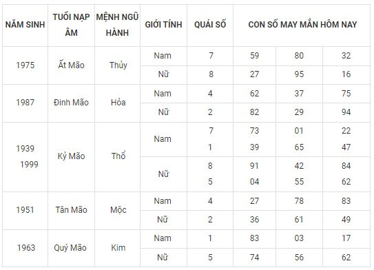 Con số may mắn hôm nay 21/2/2024 12 con giáp: Sửu thần Tài gõ cửa Con số may mắn hôm nay 21/2/2024 12 con giáp: Sửu thần Tài gõ cửa