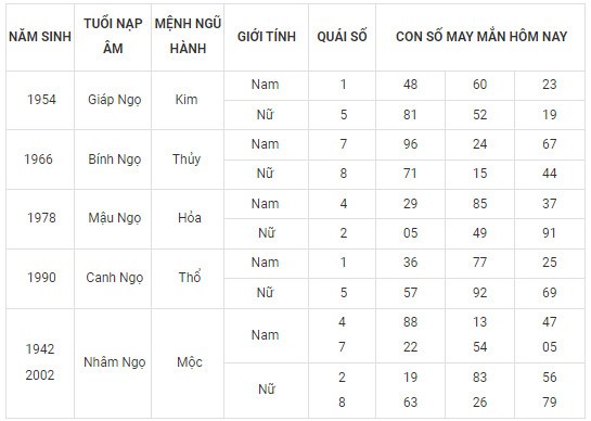 Con số may mắn hôm nay 21/2/2024 12 con giáp: Sửu thần Tài gõ cửa Con số may mắn hôm nay 21/2/2024 12 con giáp: Sửu thần Tài gõ cửa