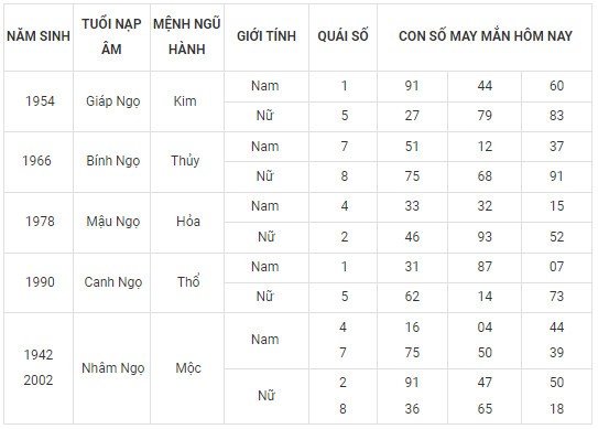 Con số may mắn hôm nay 20/2/2024 12 con giáp: Hợi may mắn vượt bậc Con số may mắn hôm nay 20/2/2024 12 con giáp: Hợi may mắn vượt bậc