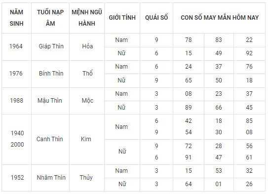 Con số may mắn hôm nay 21/2/2024 12 con giáp: Sửu thần Tài gõ cửa Con số may mắn hôm nay 21/2/2024 12 con giáp: Sửu thần Tài gõ cửa