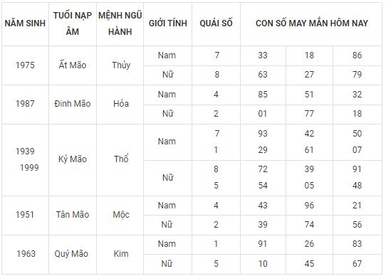 Con số may mắn hôm nay 20/2/2024 12 con giáp: Hợi may mắn vượt bậc Con số may mắn hôm nay 20/2/2024 12 con giáp: Hợi may mắn vượt bậc