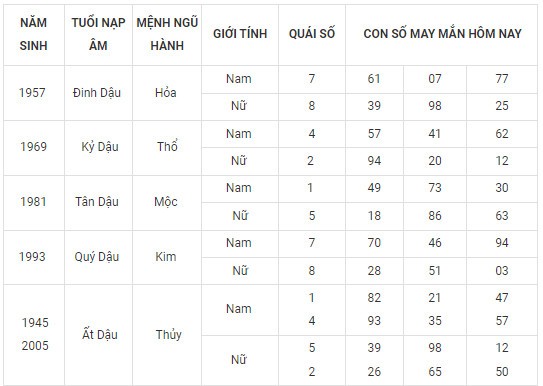 Con số may mắn hôm nay 21/2/2024 12 con giáp: Sửu thần Tài gõ cửa Con số may mắn hôm nay 21/2/2024 12 con giáp: Sửu thần Tài gõ cửa