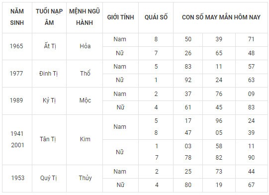 Con số may mắn hôm nay 23/2/2024 12 con giáp: Ngọ tài tinh dẫn lối