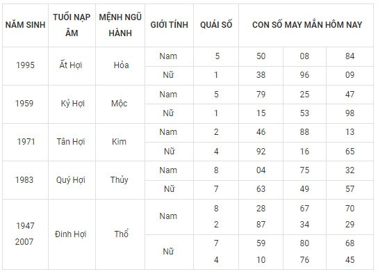 Con số may mắn hôm nay 26/2/2024 12 con giáp: Dãy số tài lộc gồm những số nào?
