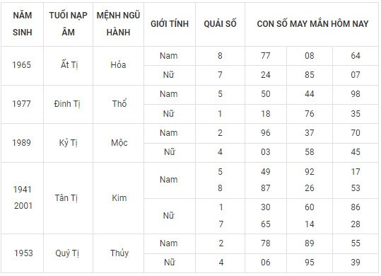Con số may mắn hôm nay 26/2/2024 12 con giáp: Dãy số tài lộc gồm những số nào?