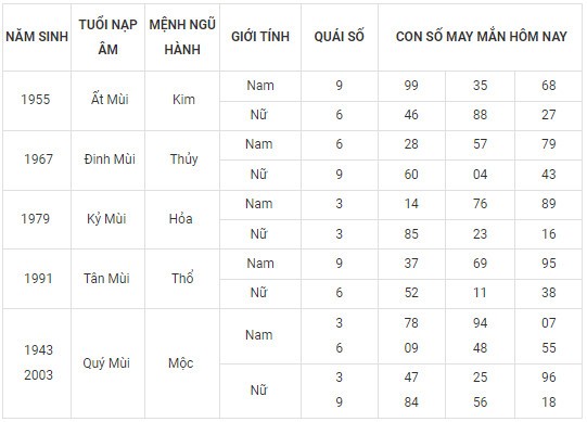 Con số may mắn hôm nay 26/2/2024 12 con giáp: Dãy số tài lộc gồm những số nào?