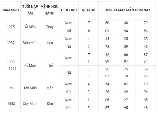 Con số may mắn hôm nay 26/2/2024 12 con giáp: Dãy số tài lộc gồm những số nào?