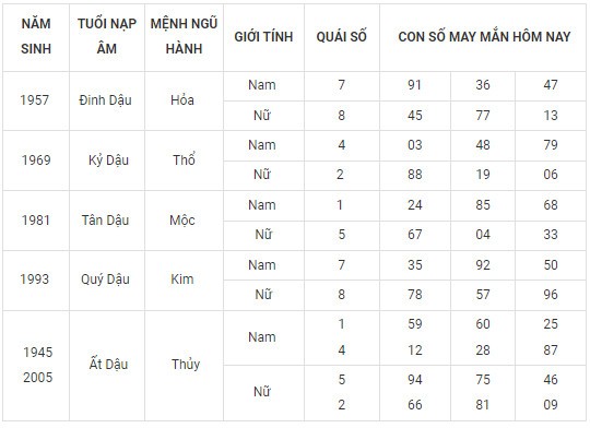 Con số may mắn hôm nay 26/2/2024 12 con giáp: Dãy số tài lộc gồm những số nào?
