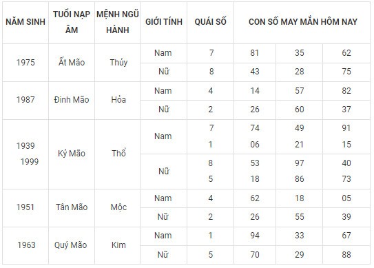Con số may mắn hôm nay 27/2/2024 12 con giáp: Thân phất phát tiền vào đầy túi? Con số may mắn hôm nay 27/2/2024 12 con giáp: Thân phất phát tiền vào đầy túi?
