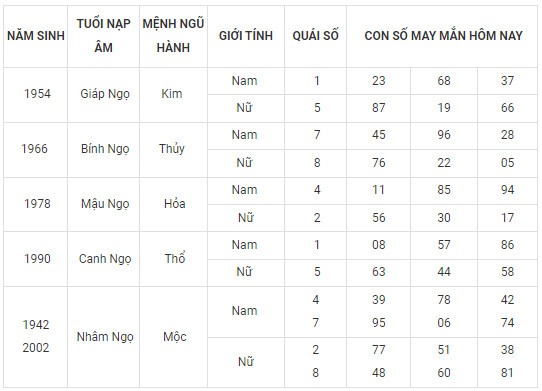 Con số may mắn hôm nay 26/2/2024 12 con giáp: Dãy số tài lộc gồm những số nào?