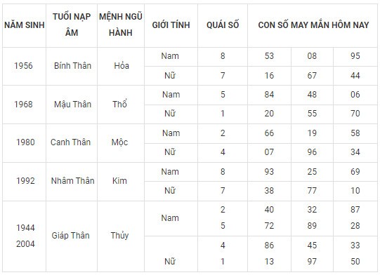 Con số may mắn hôm nay 26/2/2024 12 con giáp: Dãy số tài lộc gồm những số nào?