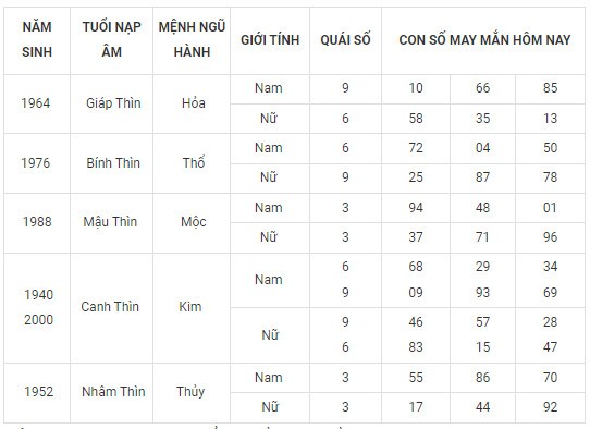 Con số may mắn hôm nay 26/2/2024 12 con giáp: Dãy số tài lộc gồm những số nào?