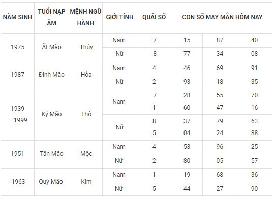 Con số may mắn hôm nay 29/2/2024 12 con giáp: Ngày cuối tháng ai may mắn nhất?