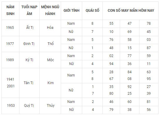 Con số may mắn hôm nay 29/2/2024 12 con giáp: Ngày cuối tháng ai may mắn nhất?