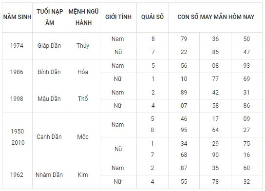 Con số may mắn hôm nay 29/2/2024 12 con giáp: Ngày cuối tháng ai may mắn nhất?