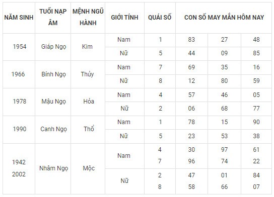 Con số may mắn hôm nay 29/2/2024 12 con giáp: Ngày cuối tháng ai may mắn nhất?