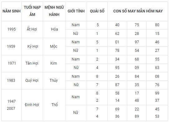 Con số may mắn hôm nay 29/2/2024 12 con giáp: Ngày cuối tháng ai may mắn nhất?