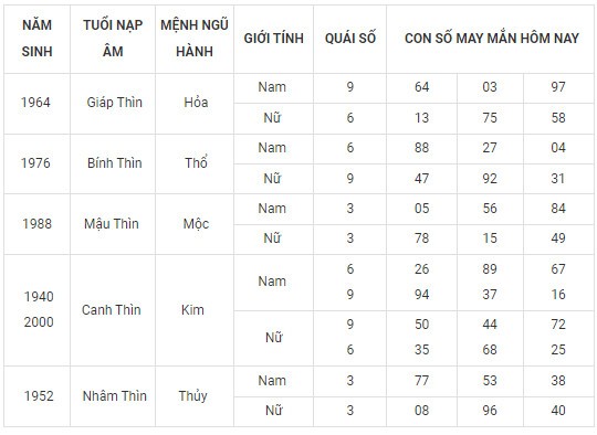 Con số may mắn hôm nay 29/2/2024 12 con giáp: Ngày cuối tháng ai may mắn nhất?