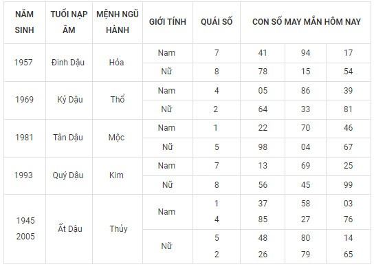 Con số may mắn hôm nay 29/2/2024 12 con giáp: Ngày cuối tháng ai may mắn nhất?