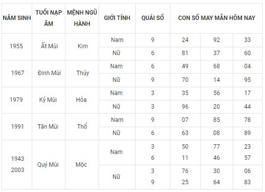 Con số may mắn hôm nay 29/2/2024 12 con giáp: Ngày cuối tháng ai may mắn nhất?