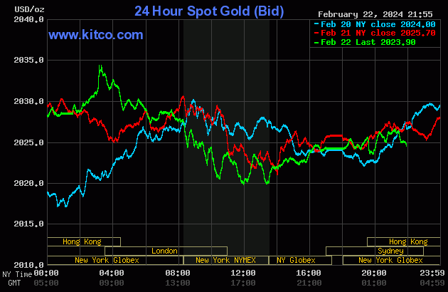 Biểu đồ: Kitco gold-30-2351.gif