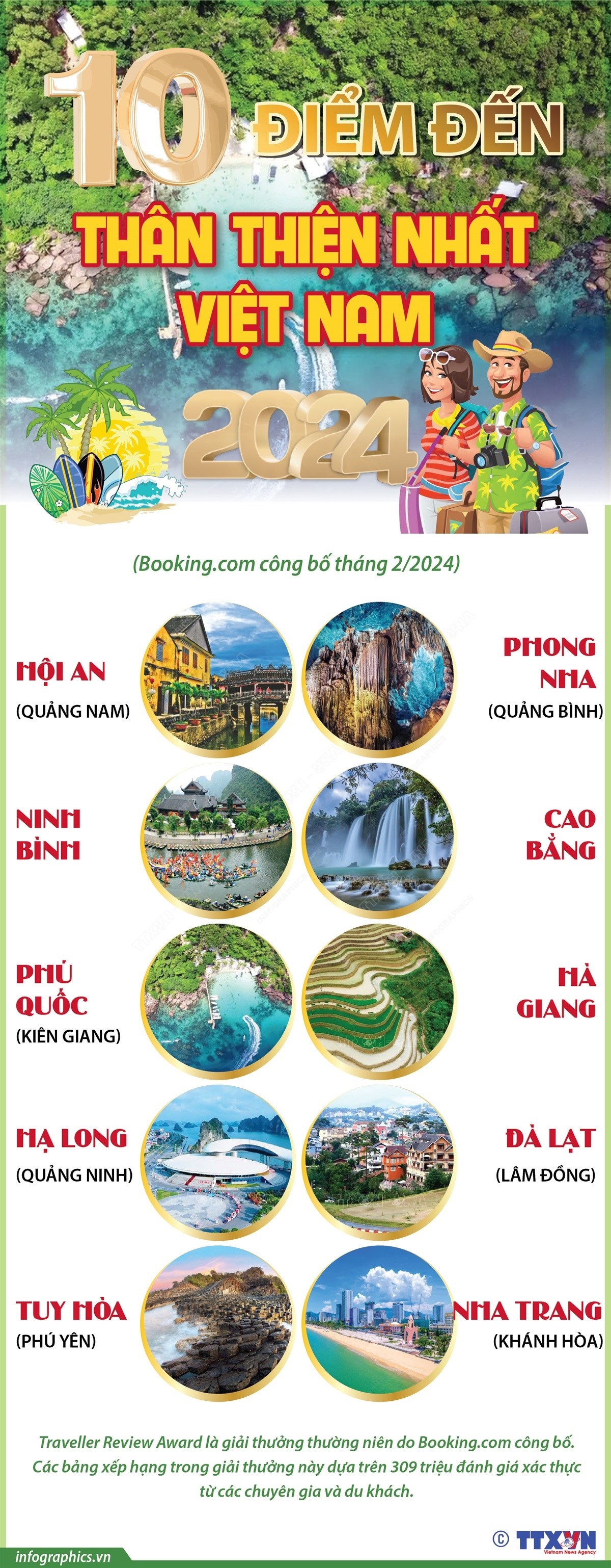 10 điểm đến thân thiện nhất Việt Nam năm 2024 10 điểm đến thân thiện nhất Việt Nam năm 2024