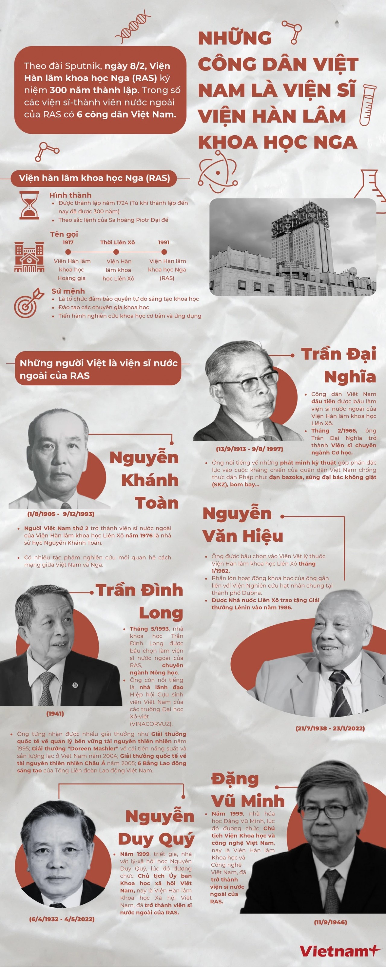 Viện Hàn Lâm Khoa học Nga vinh danh 6 người Việt dịp kỷ niệm 300 năm thành lập Viện Hàn Lâm Khoa học Nga vinh danh 6 người Việt dịp kỷ niệm 300 năm thành lập