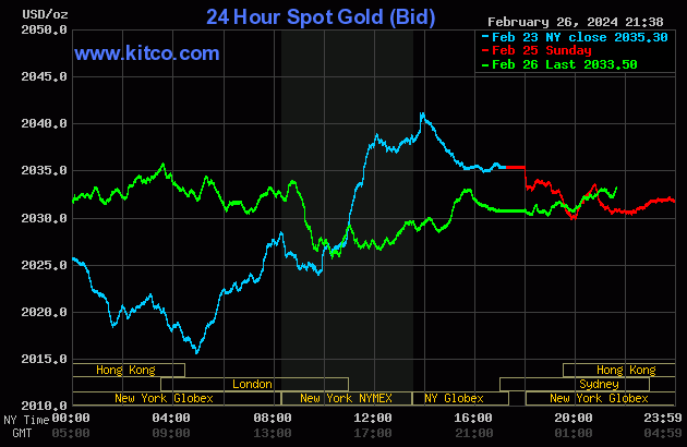 Biểu đồ: Kitco gold-32-4513.gif
