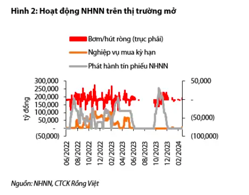 Lãi suất huy động có thể sớm tăng trở lại Lãi suất huy động có thể sớm tăng trở lại
