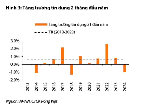 Lãi suất huy động có thể sớm tăng trở lại Lãi suất huy động có thể sớm tăng trở lại