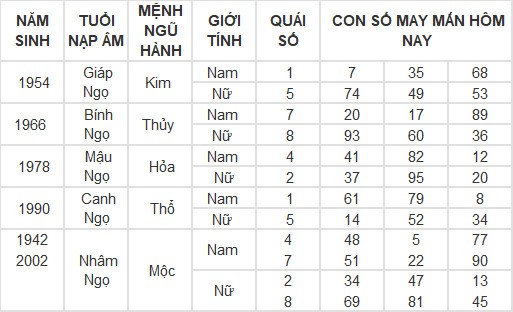 Con số may mắn hôm nay 8/3/2024 12 con giáp: Mùi có thành tài? Con số may mắn hôm nay 8/3/2024 12 con giáp: Mùi có thành tài?