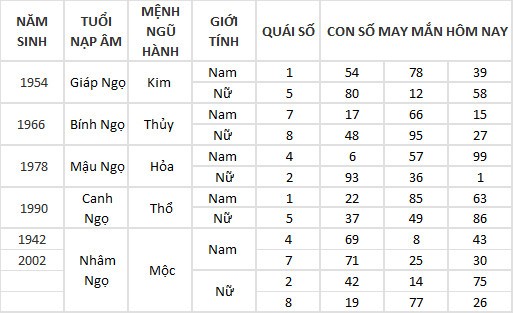 Con số may mắn hôm nay 1/3/2024 12 con giáp: Con số làm nên sự thành công cho tuổi Tý Con số may mắn hôm nay 1/3/2024 12 con giáp: Con số làm nên sự thành công cho tuổi Tý