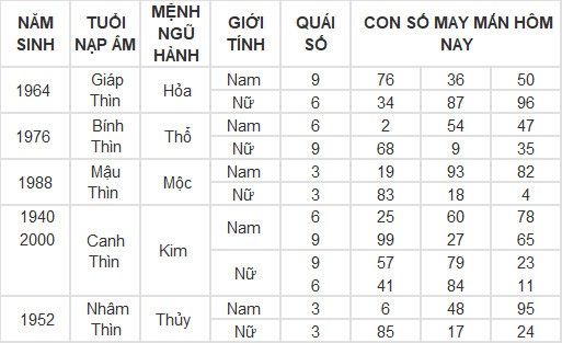 Con số may mắn hôm nay 2/3/2024 12 con giáp: Hợi có phất phát? Con số may mắn hôm nay 2/3/2024 12 con giáp: Hợi có phất phát?