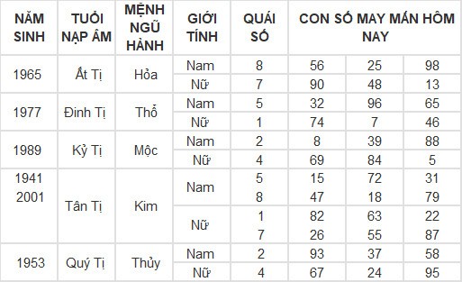 Con số may mắn hôm nay 2/3/2024 12 con giáp: Hợi có phất phát? Con số may mắn hôm nay 2/3/2024 12 con giáp: Hợi có phất phát?