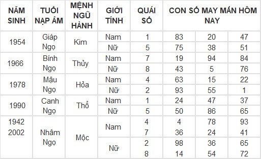 Con số may mắn hôm nay 3/3/2024 12 con giáp: Dãy số lộc phát của tuổi Mùi Con số may mắn hôm nay 3/3/2024 12 con giáp: Dãy số lộc phát của tuổi Mùi