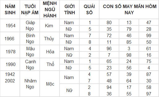 Con số may mắn hôm nay 2/3/2024 12 con giáp: Hợi có phất phát? Con số may mắn hôm nay 2/3/2024 12 con giáp: Hợi có phất phát?