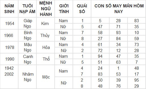 Con số may mắn hôm nay 7/3/2024 12 con giáp: Dần tài tinh chiếu mệnh tiền vào như nước Con số may mắn hôm nay 7/3/2024 12 con giáp: Dần tài tinh chiếu mệnh tiền vào như nước