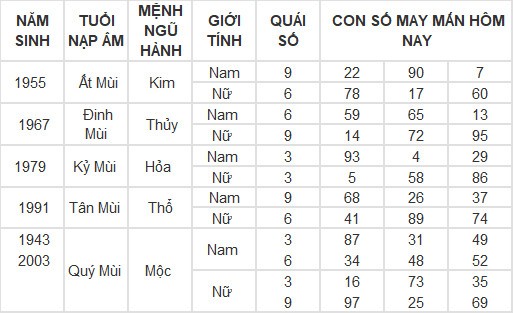Con số may mắn hôm nay 2/3/2024 12 con giáp: Hợi có phất phát? Con số may mắn hôm nay 2/3/2024 12 con giáp: Hợi có phất phát?