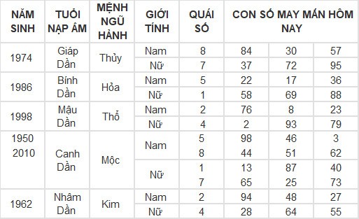 Con số may mắn hôm nay 2/3/2024 12 con giáp: Hợi có phất phát? Con số may mắn hôm nay 2/3/2024 12 con giáp: Hợi có phất phát?