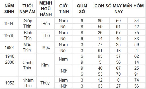 Con số may mắn hôm nay 3/3/2024 12 con giáp: Dãy số lộc phát của tuổi Mùi Con số may mắn hôm nay 3/3/2024 12 con giáp: Dãy số lộc phát của tuổi Mùi