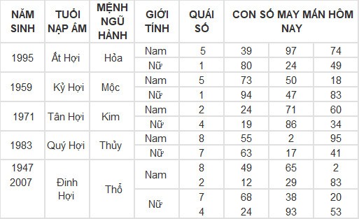 Con số may mắn hôm nay 3/3/2024 12 con giáp: Dãy số lộc phát của tuổi Mùi Con số may mắn hôm nay 3/3/2024 12 con giáp: Dãy số lộc phát của tuổi Mùi