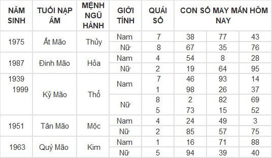 Con số may mắn hôm nay 9/3/2024 12 con giáp: Ai may mắn nhất?