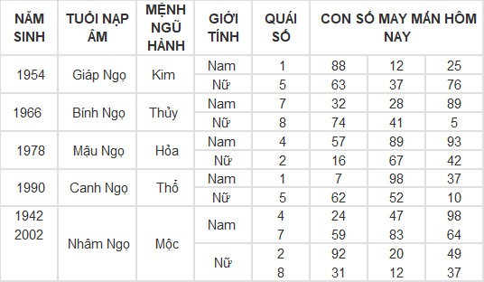 Con số may mắn hôm nay 11/3/2024 12 con giáp: Tỵ may mắn vượt bậc Con số may mắn hôm nay 11/3/2024 12 con giáp: Tỵ may mắn vượt bậc