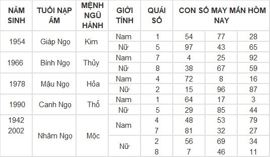 Con số may mắn hôm nay 9/3/2024 12 con giáp: Ai may mắn nhất?