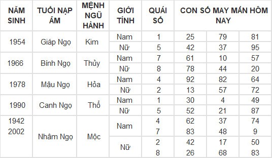 Con số may mắn hôm nay 10/3/2024 12 con giáp: Thân Thần Tài gõ cửa, lộc lá vào nhà Con số may mắn hôm nay 10/3/2024 12 con giáp: Thân Thần Tài gõ cửa, lộc lá vào nhà